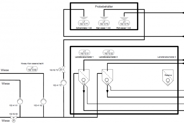 Prozessengineering