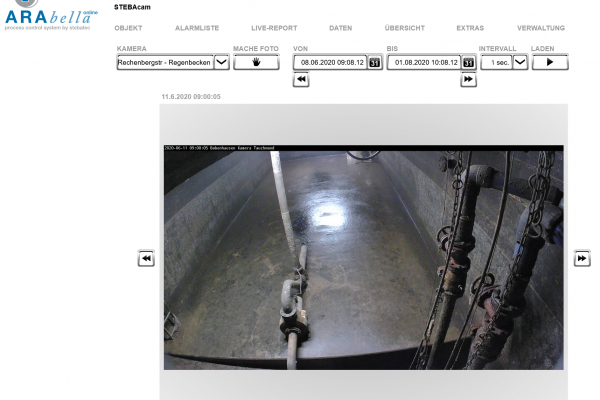ARAbella online Prozessleitsystem Kamerabild Anlagen Überwachung