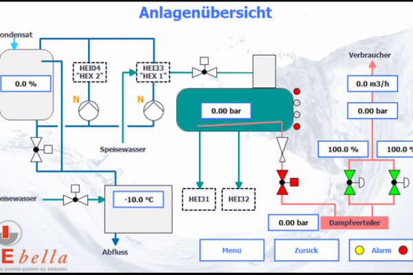 Automatisierung einer Reindampfanlage