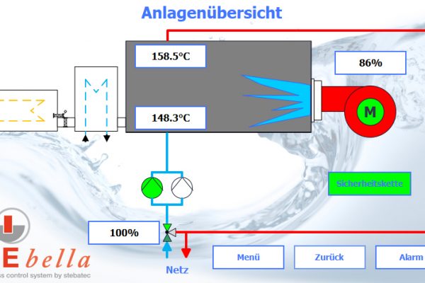 Bedienpanel Heisswasserkessel Schlachthof St. Gallen